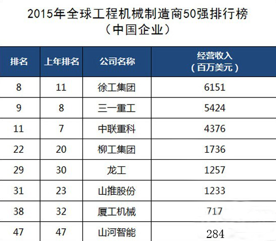 工程機械、混凝土、徐工、三一